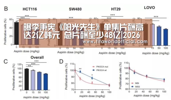 曝李秉宪《阳光先生》单集片酬高达2亿韩元 总片酬至少48亿|2026世界杯专题(图3) FYT体育.主站